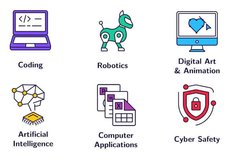 Online Learning Platform for Schools
