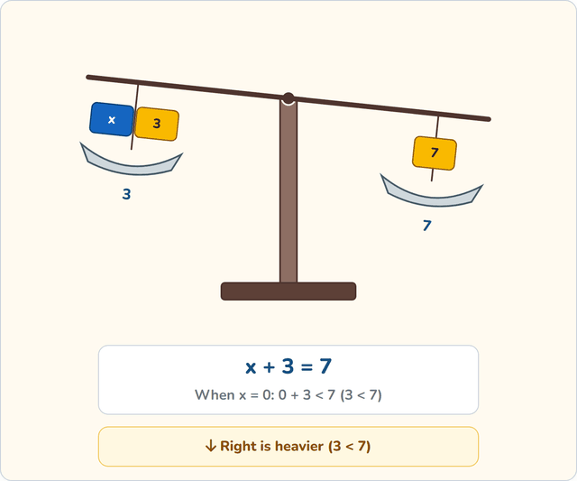 Solving equations